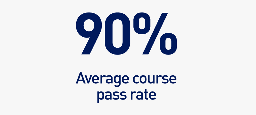 90 Percent - Pass, HD Png Download