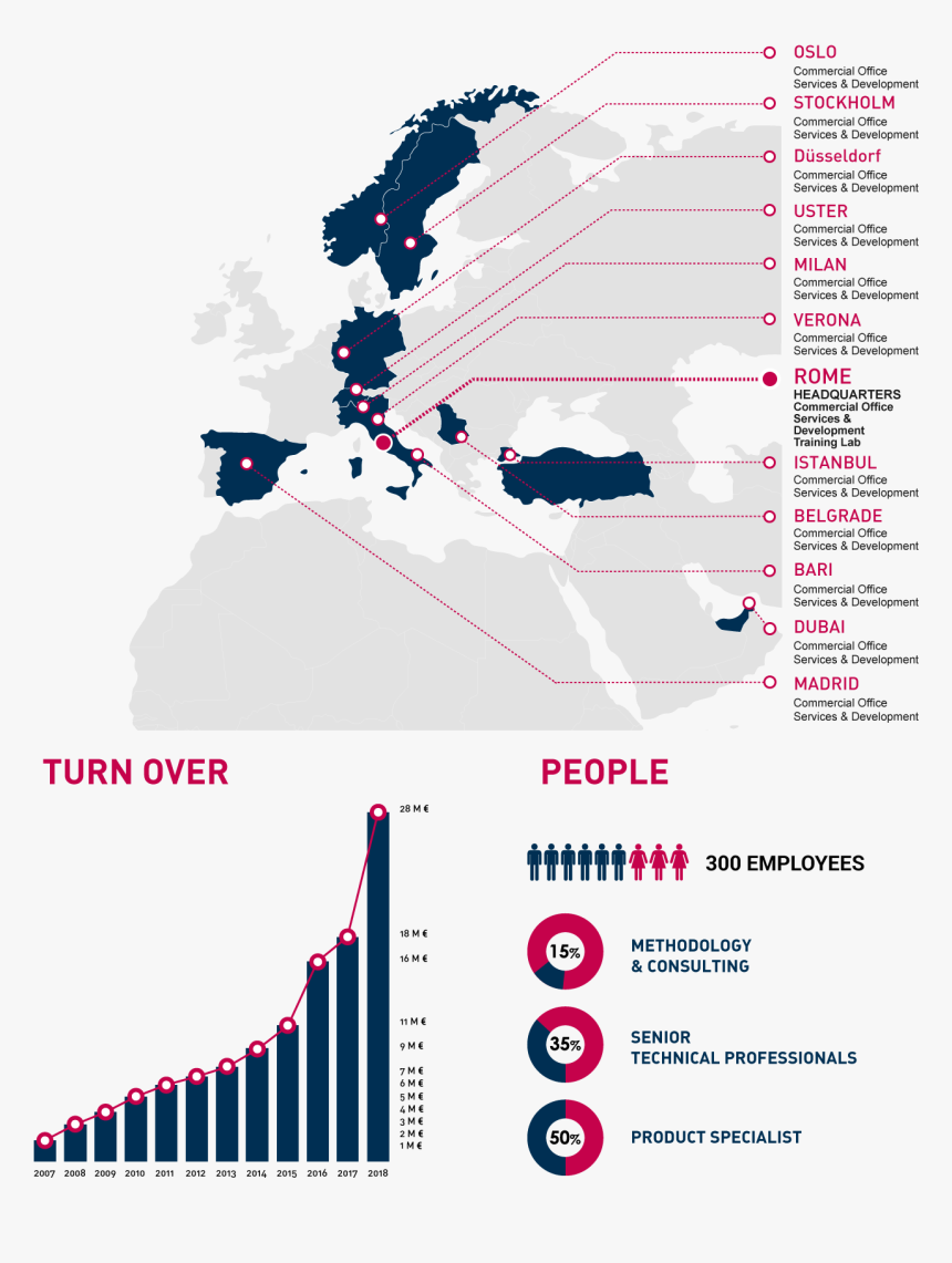 Diagram, HD Png Download