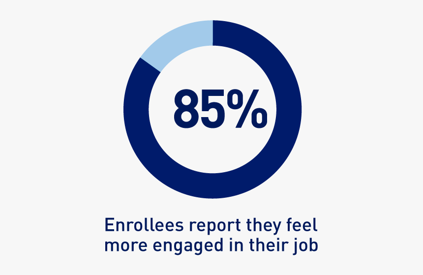 85percent - Circle, HD Png Download