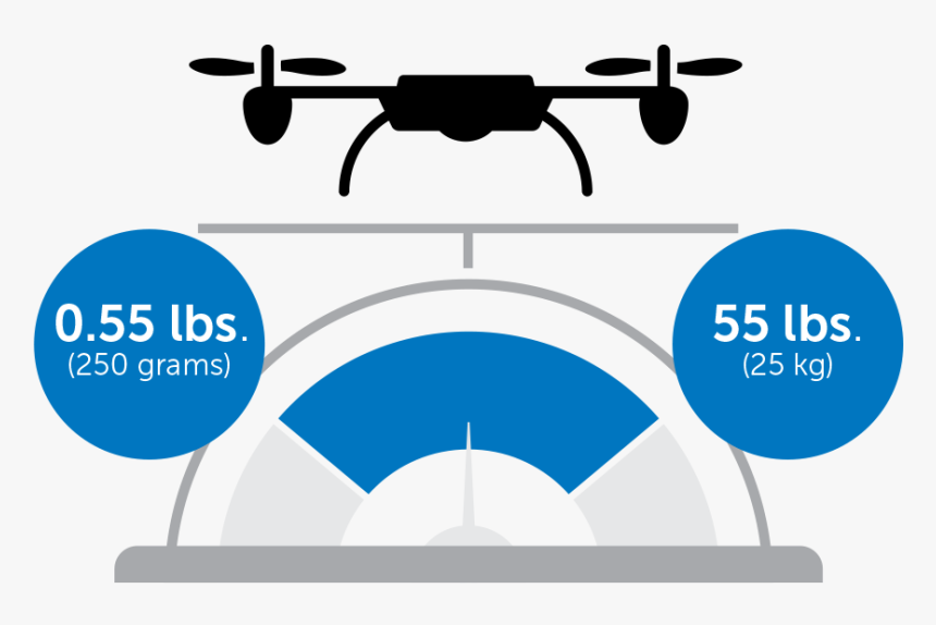 Faa Drone, HD Png Download