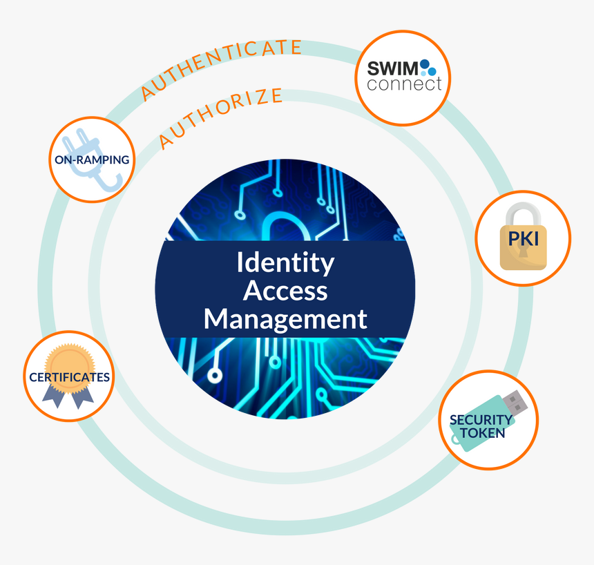 Circle, HD Png Download