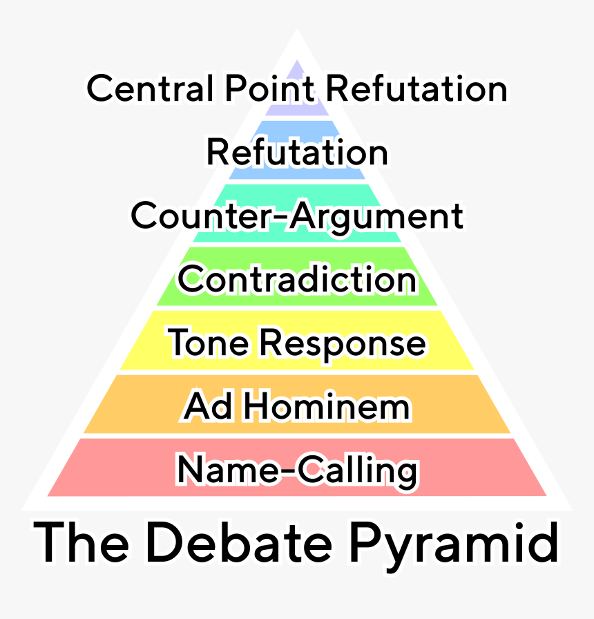The Debate Pyramid V2 Simple Tt Norms Medium Text With - Debate Pyramid, HD Png Download