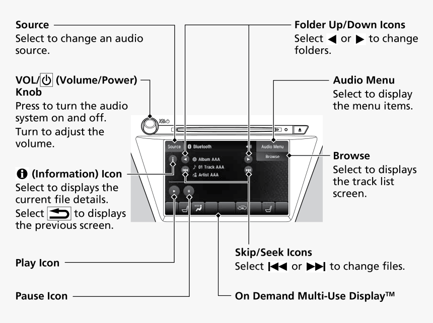 Diagram, HD Png Download