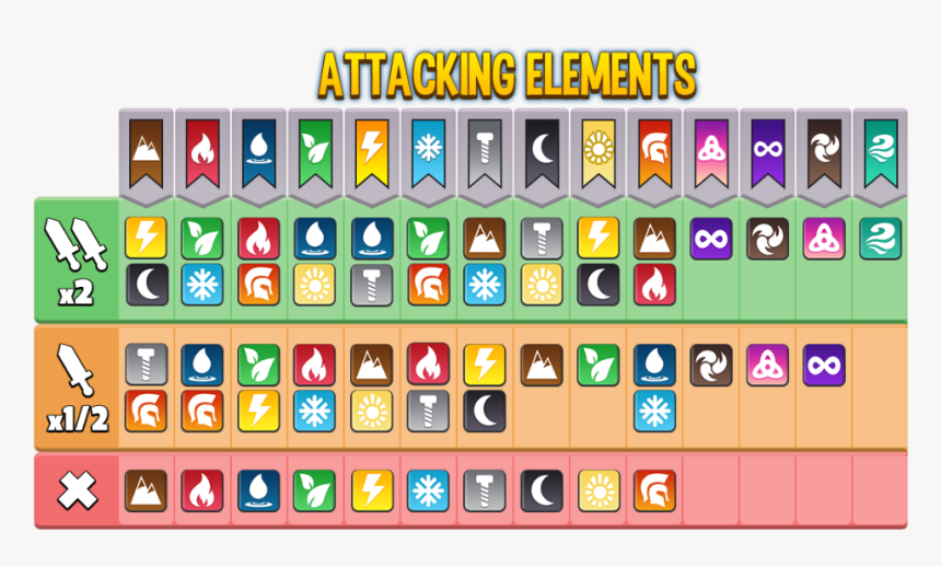 Dragon City Weakness, HD Png Download , Transparent Png Image PNGitem