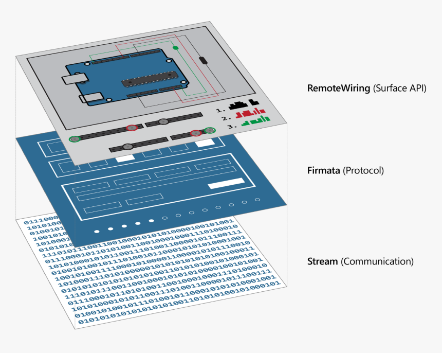 1 Architecture - Firmata, HD Png Download