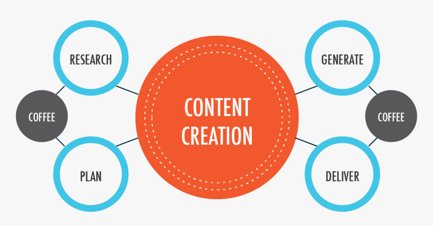 Content Creation Png - Content Creation, Transparent Png