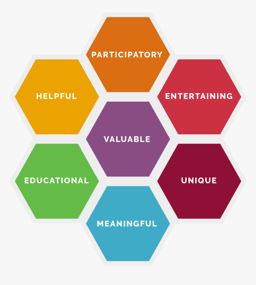 Honeycomb Pattern, HD Png Download