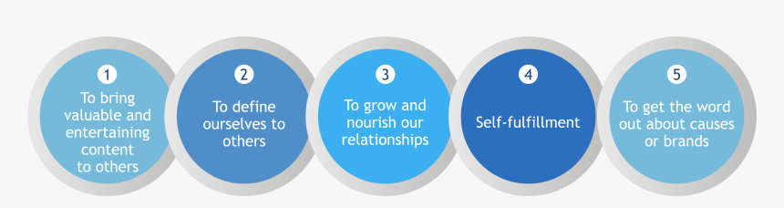 User-generated Content For Marketing And Advertising - Firm Generated Content, HD Png Download