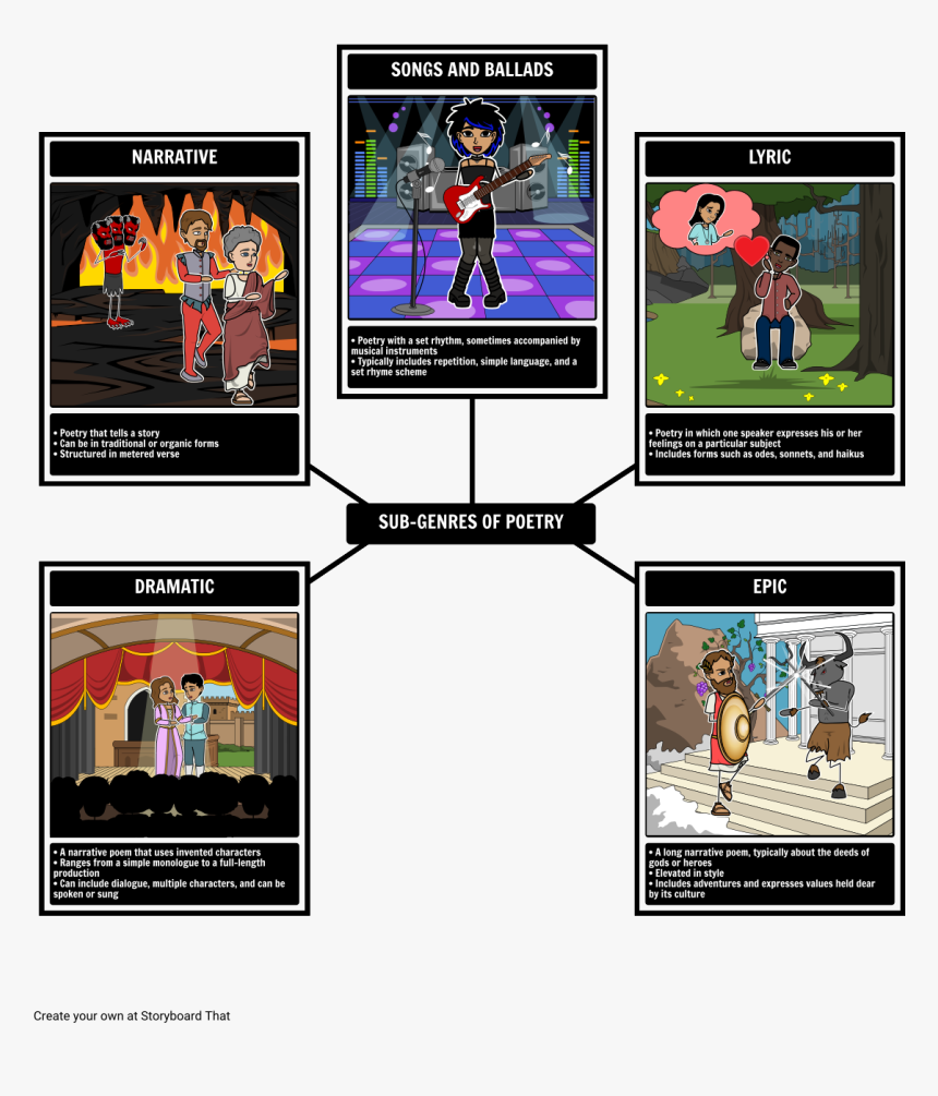 Literary Genres And Example, HD Png Download