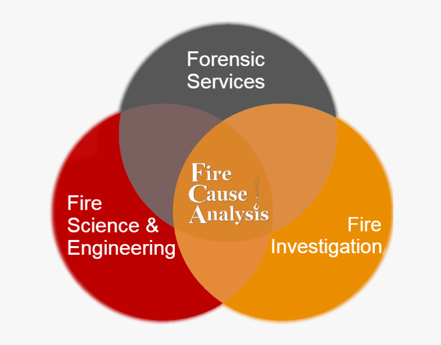 Causes fire. Causes fire. Firefighters putting out fire. ситуация с пожарами. Carelessness causes fire мебель.