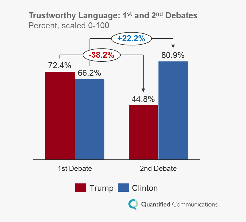 Diagram, HD Png Download