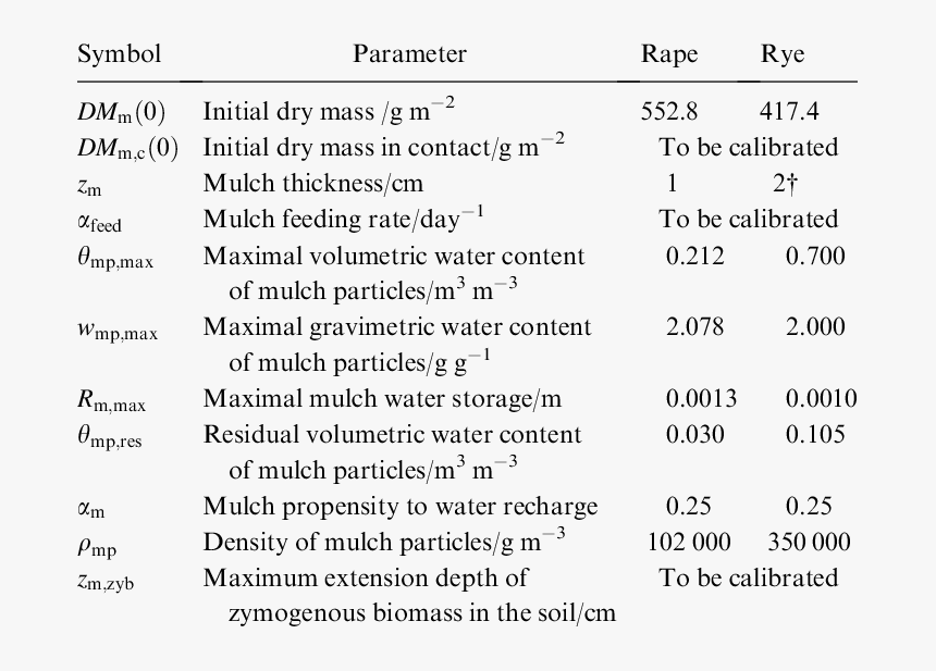 Screenshot, HD Png Download