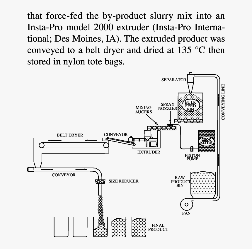 Diagram, HD Png Download