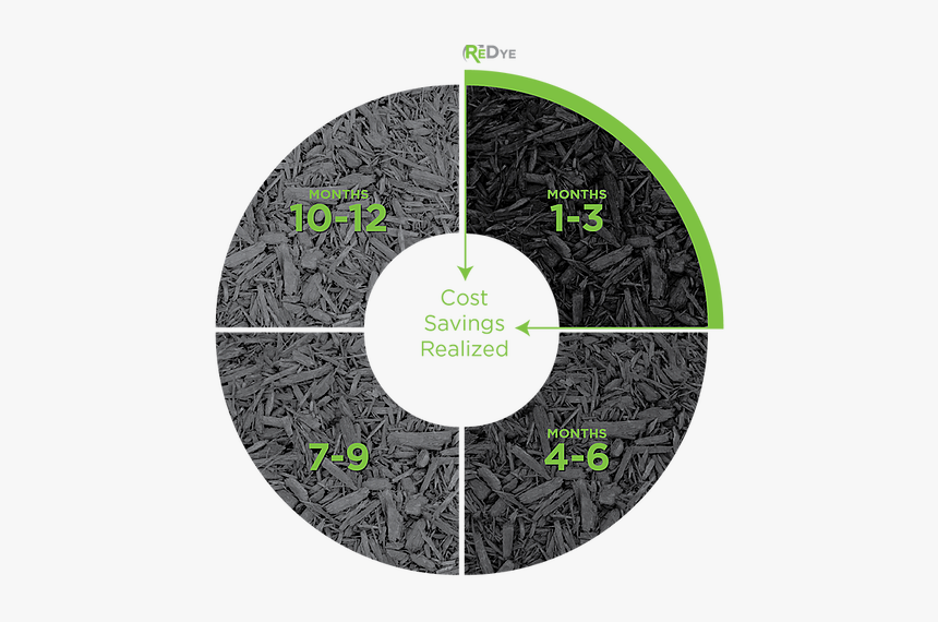 Circle, HD Png Download