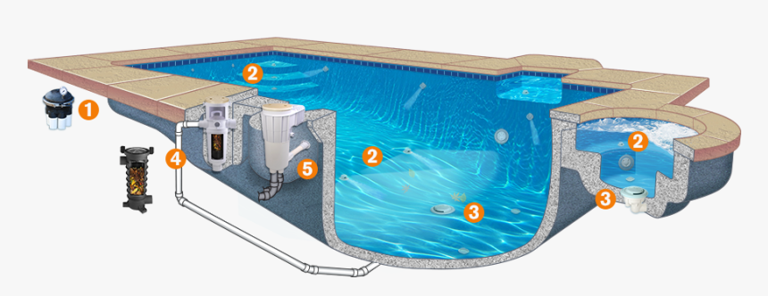 Paramount Pool Maintenance, In-floor Cleaning And Circulation - Swimming Pool, HD Png Download