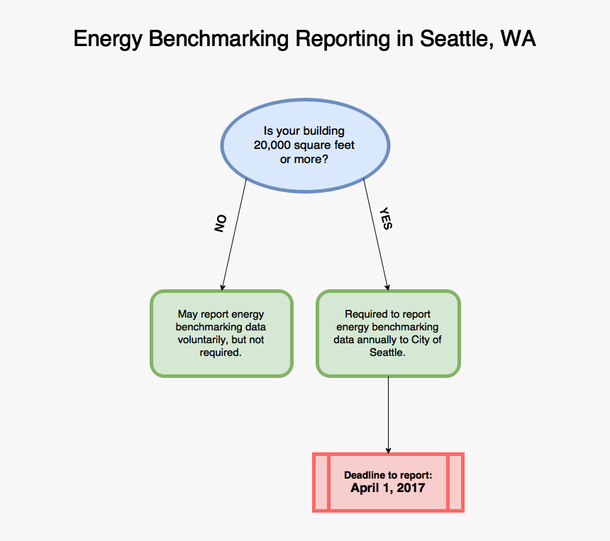Diagram, HD Png Download
