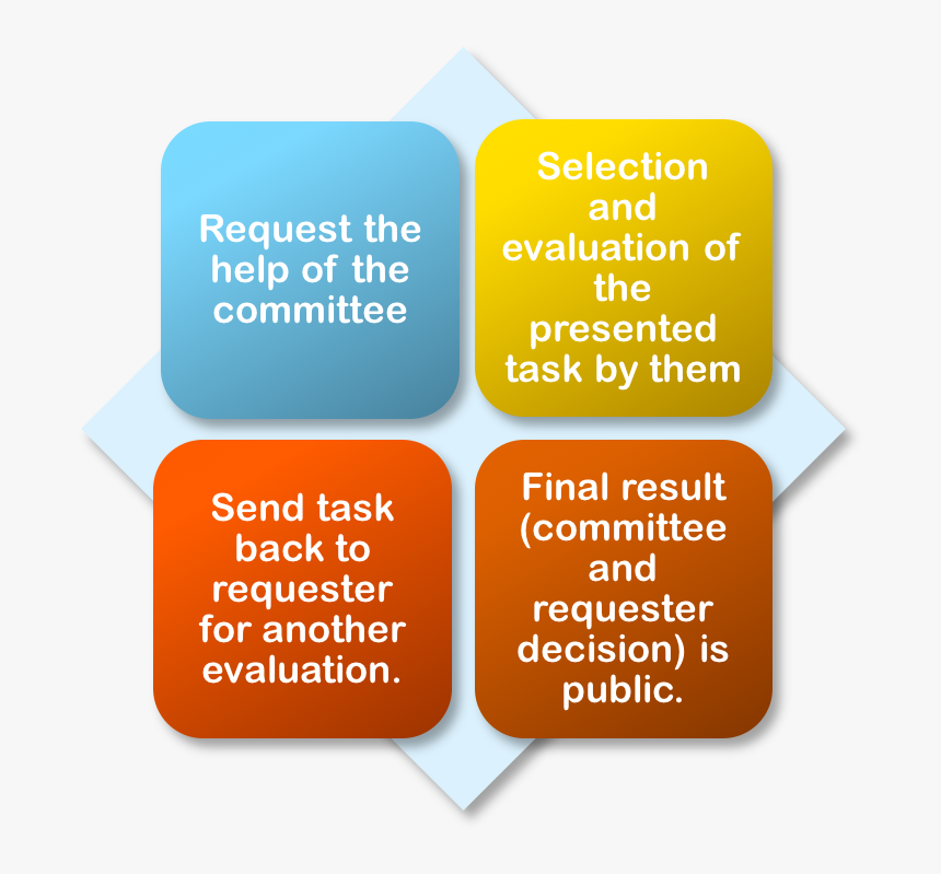 Community Pharmacy, HD Png Download