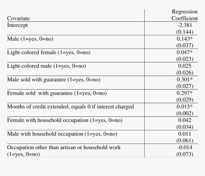 Slave Price Structure Regression Coefficients, Individual - Much Do Babies Cost, HD Png Download