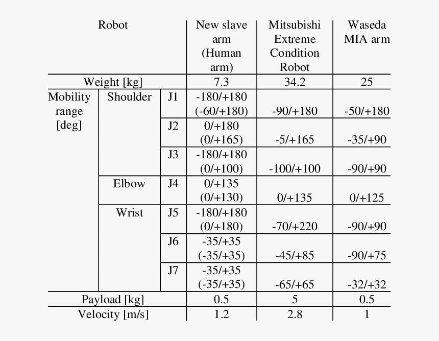 Number, HD Png Download
