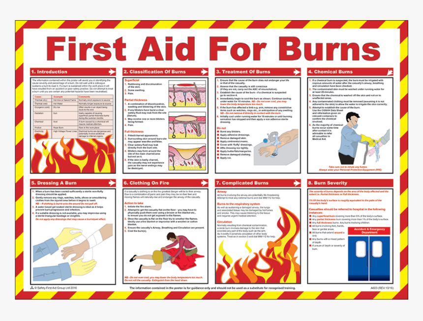 First Aid For Burns Poster Title First Aid For Burns - First Aid For ...