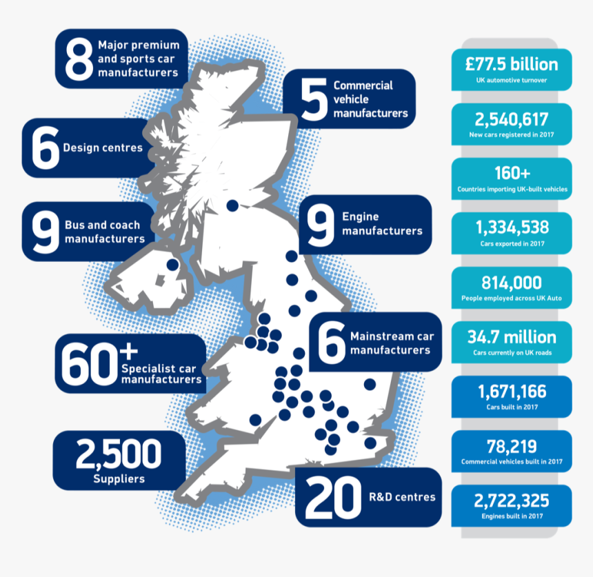 Automotive Industry In The United Kingdom , Png Download - Automotive Companies In Uk List, Transparent Png