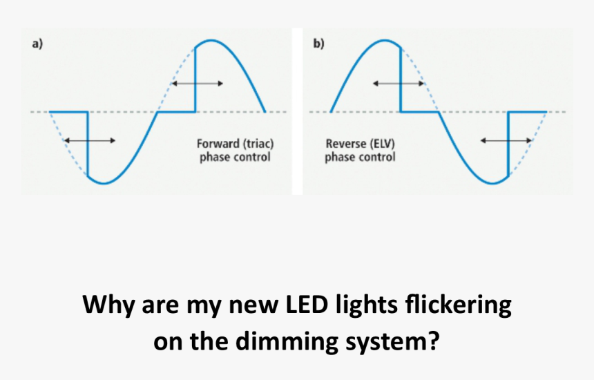 Why Are My New Led Lights Flickering On The Dimming - Rights, HD Png Download