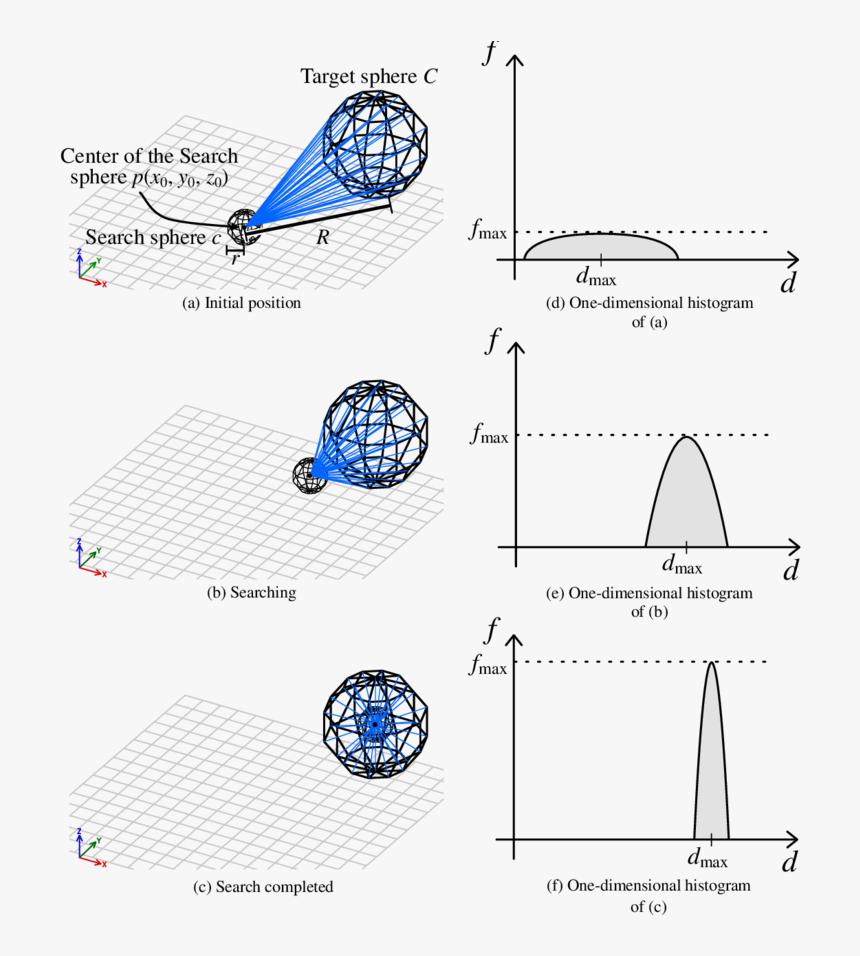 3d Sphere Png, Transparent Png