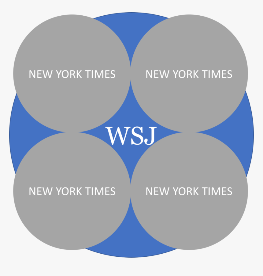 But Wait, The Wsj Only Has Twice The Audience Reach, - Wall Street Journal Circle Graph, HD Png Download