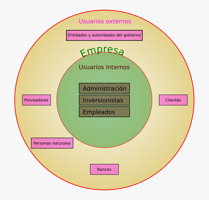 Usuarios De La Información Contable - Usuarios De La Informacion Contable, HD Png Download
