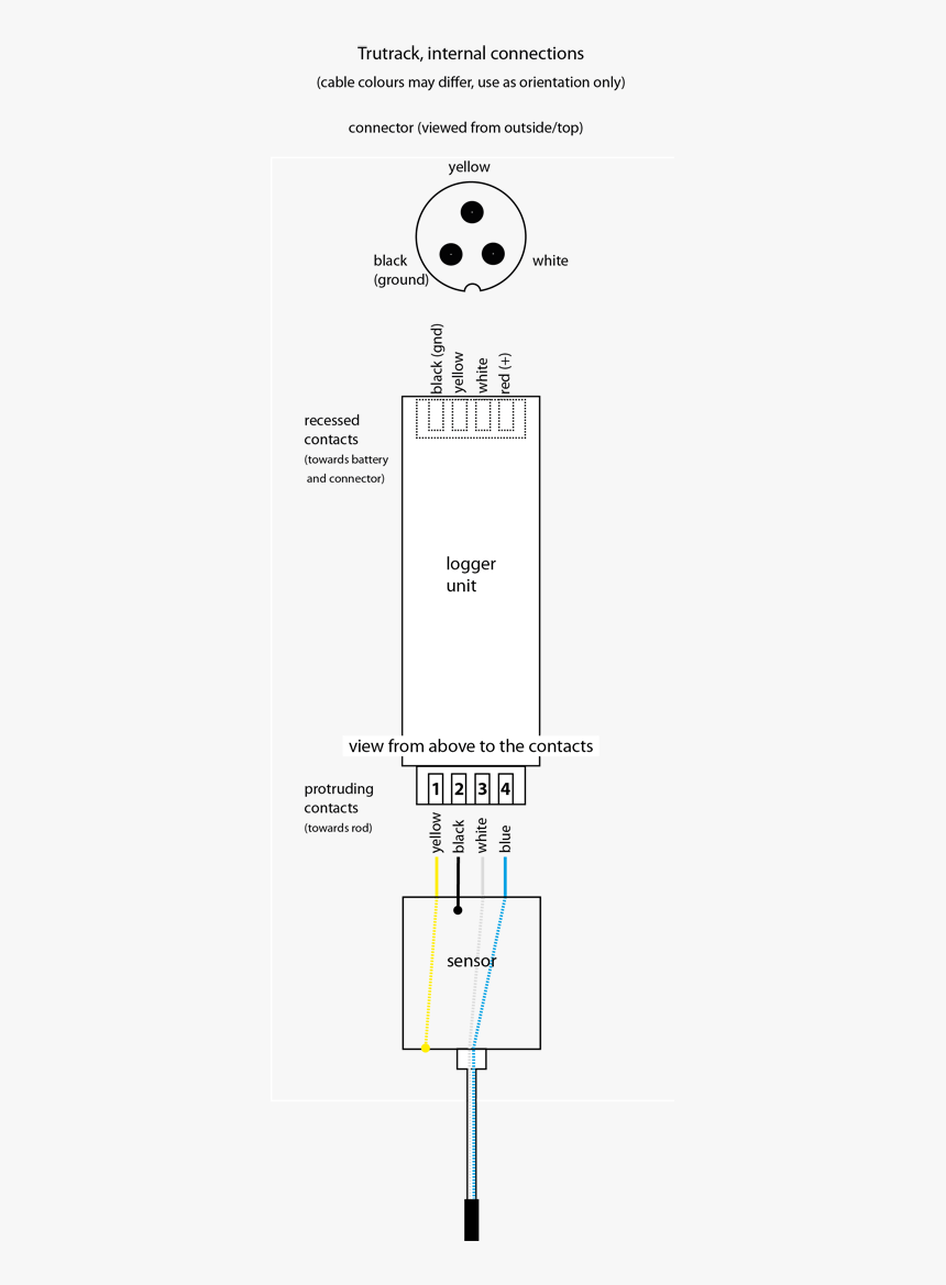 Screenshot, HD Png Download