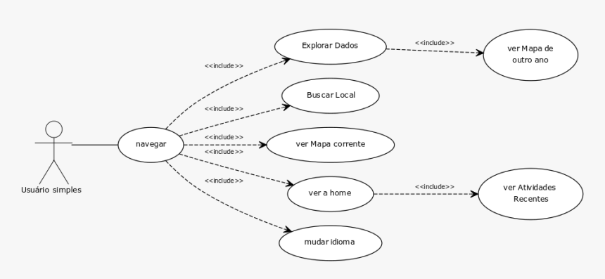 Cuidando2 Diag Casos2 - Caso De Uso Autenticar Usuário, HD Png Download