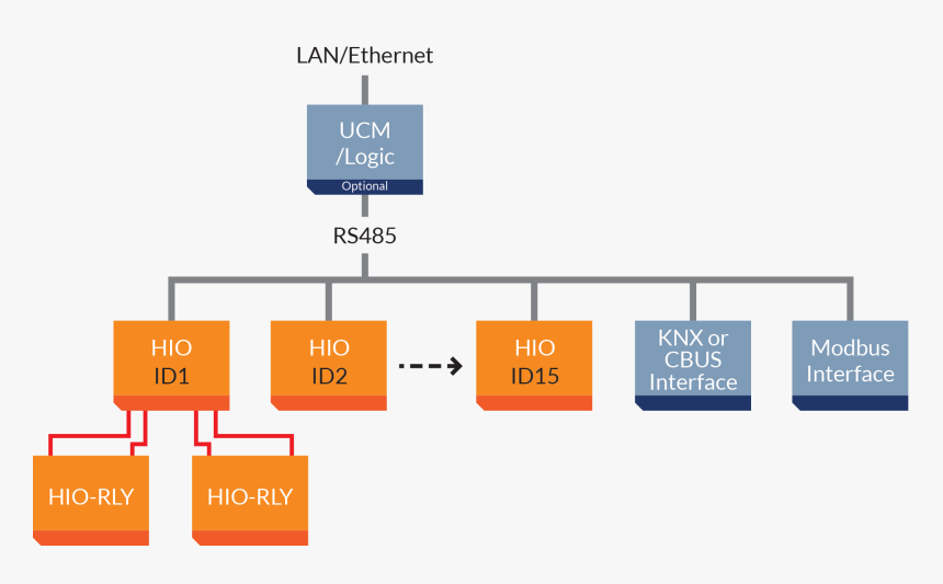 Diagram, HD Png Download