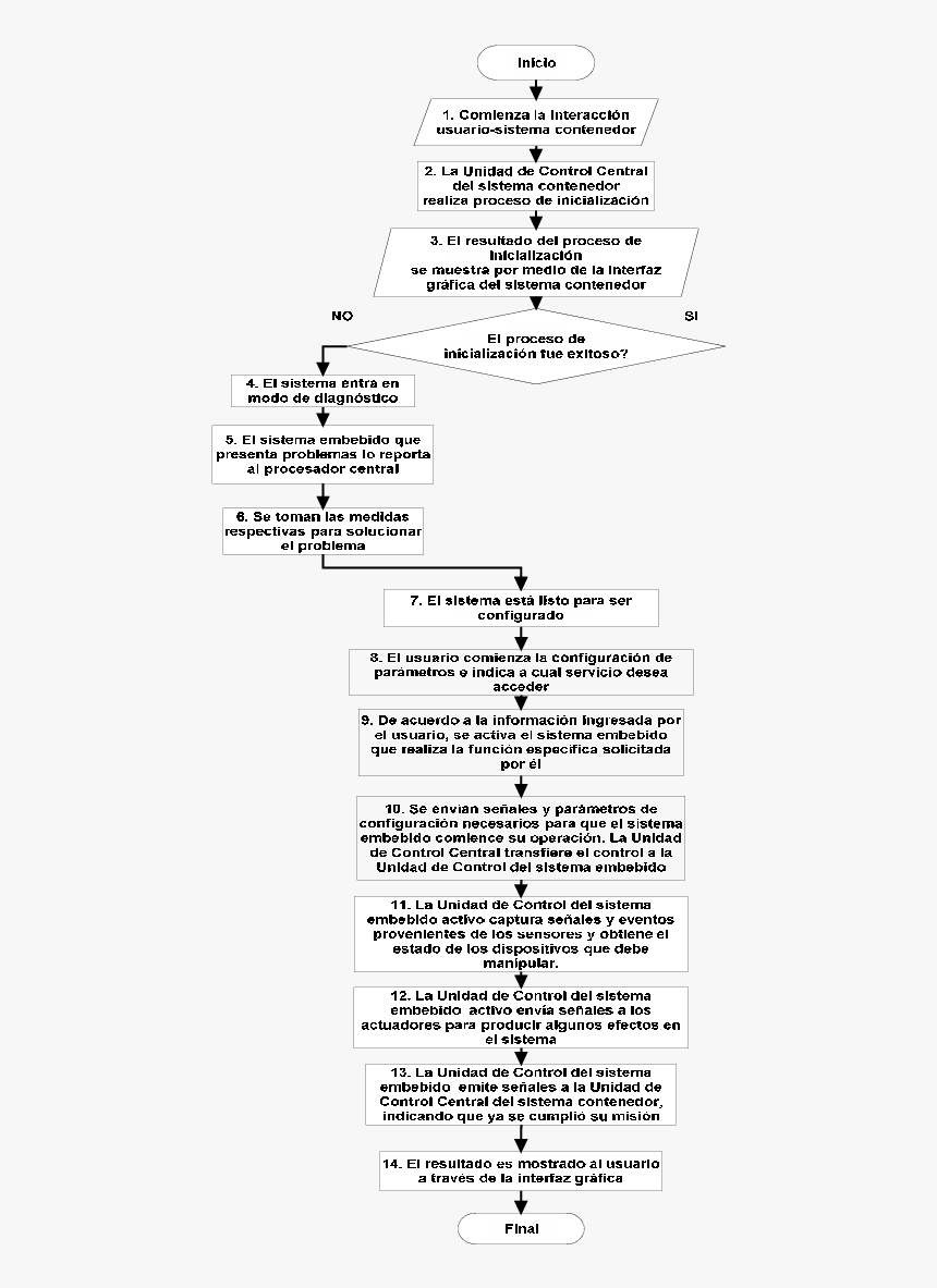 Screenshot, HD Png Download