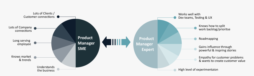 Diagram, HD Png Download