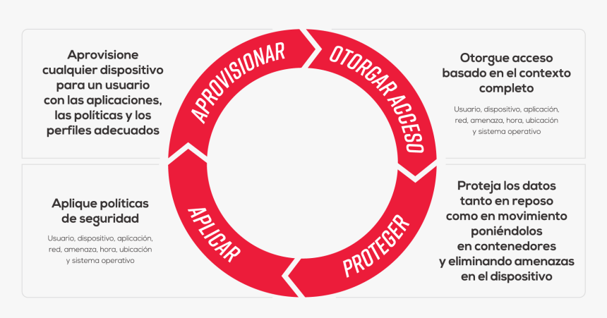 Circle, HD Png Download