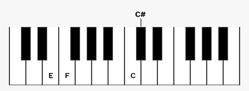 Ackord Piano, HD Png Download