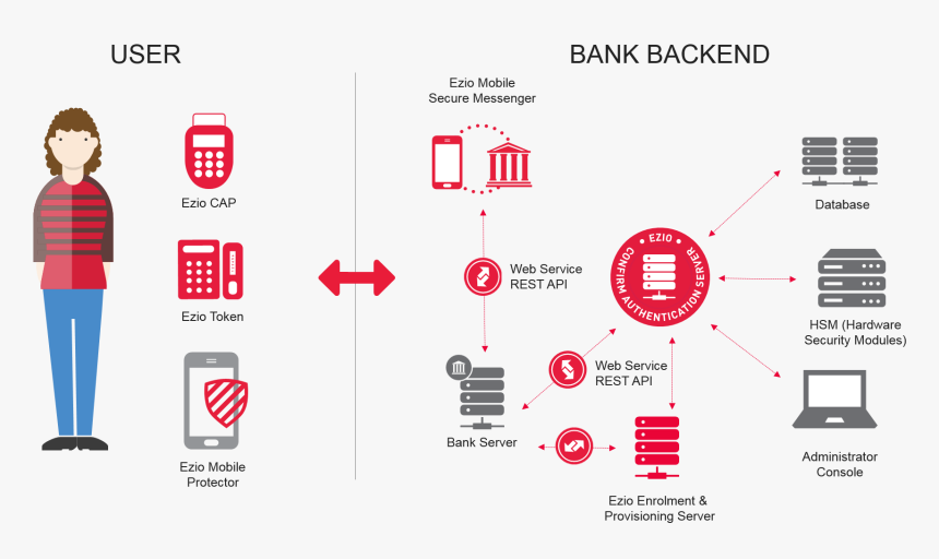 Ezio Gemalto, HD Png Download