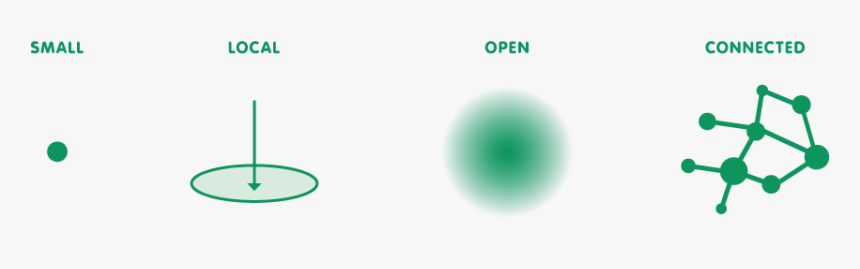 Ezio Manzini Cosmopolitan Localism, HD Png Download