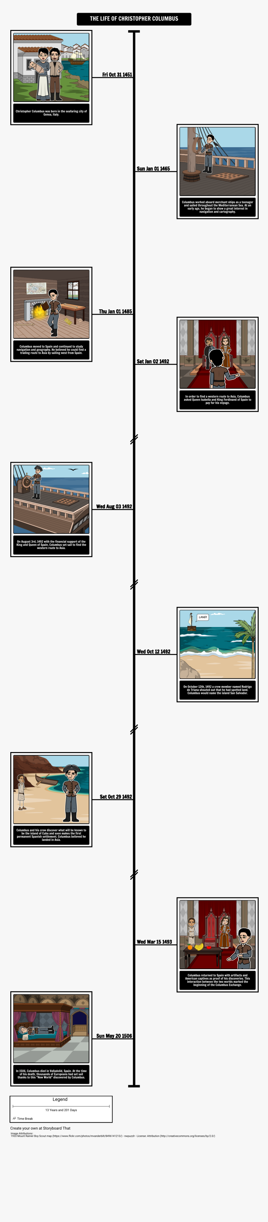 Columbus Tijdlijn, HD Png Download