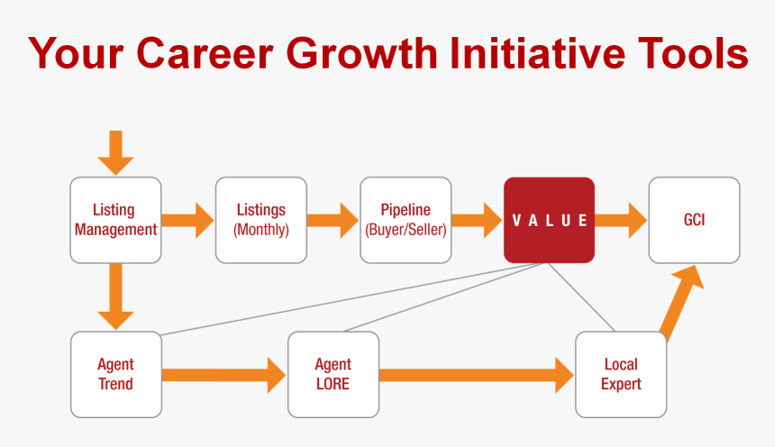Career Growth Initiative - Arizona Cardinals, HD Png Download