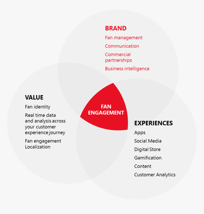 Diagram, HD Png Download