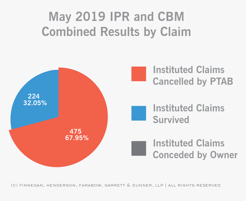 Diagram, HD Png Download