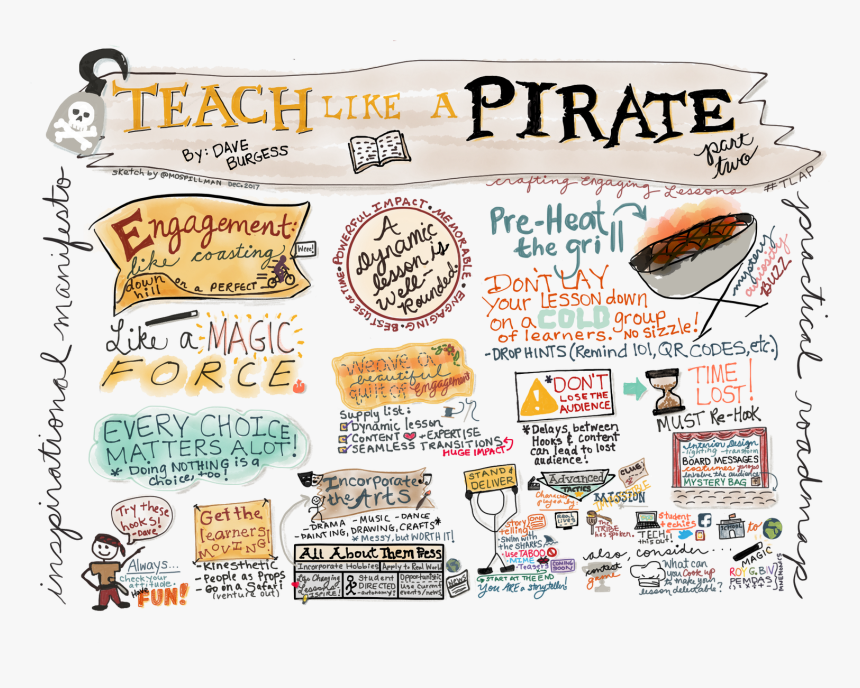 Sketchnotes Hobbies, HD Png Download