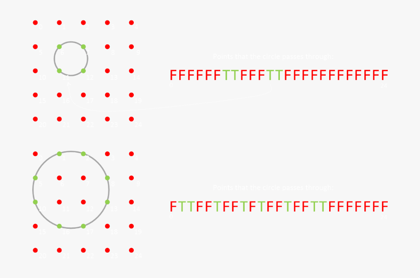 Circle, HD Png Download