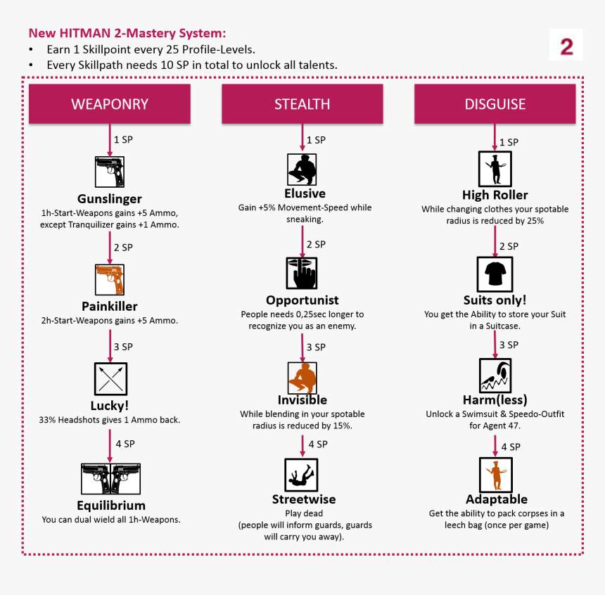 Pattern, HD Png Download