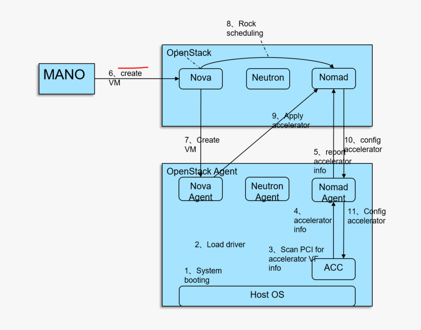 Diagram, HD Png Download