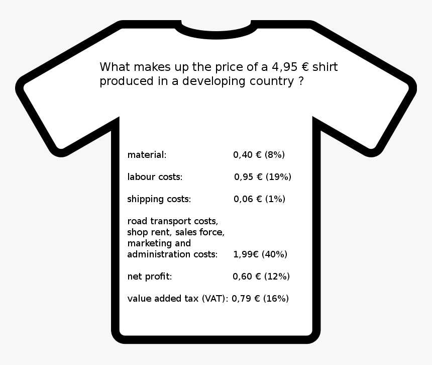 Shirt Production Cost In Bangladesh - Difference Between Vat And Gst With Example, HD Png Download