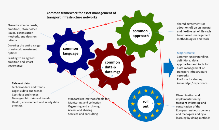 Project-concept - Theory Of Change Gears, HD Png Download