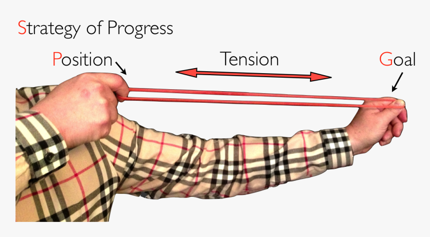 Tension Or Elastic Force, HD Png Download