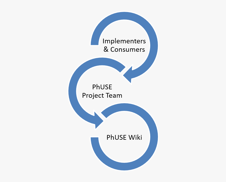 Digital India Step Towards The Future, HD Png Download